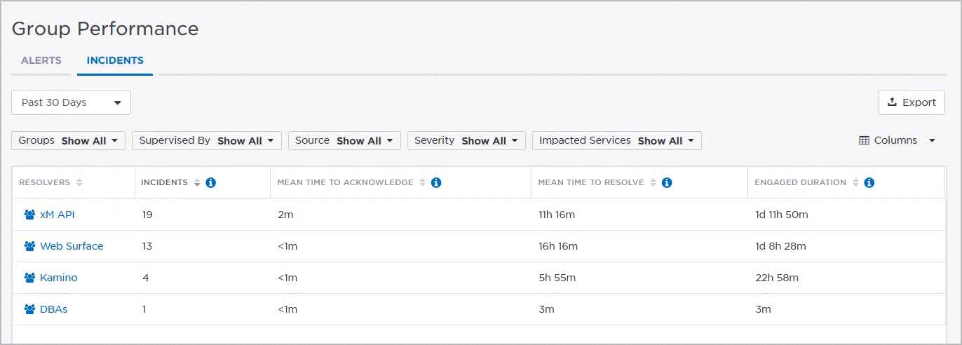 incident-preformance-report-filters.gif