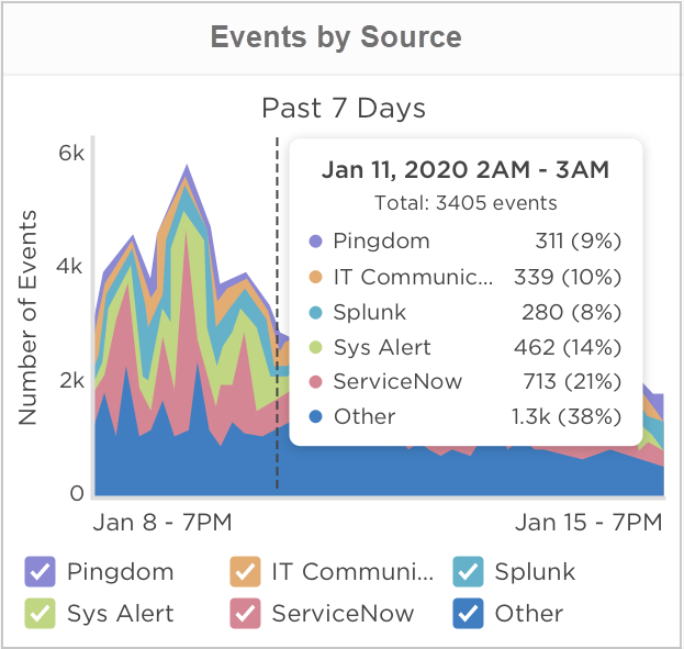 events-by-source-widget.png