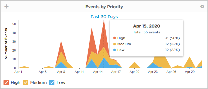 event-by-priority-widget.png