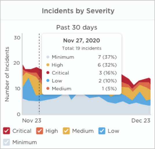 incidents-by-severity-widget.png