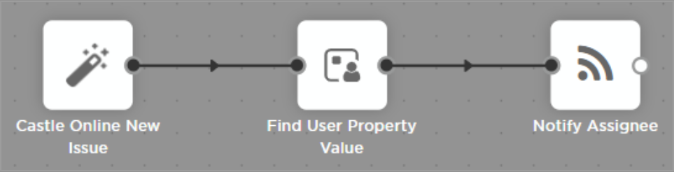 find-user-property-value-flow-example.png