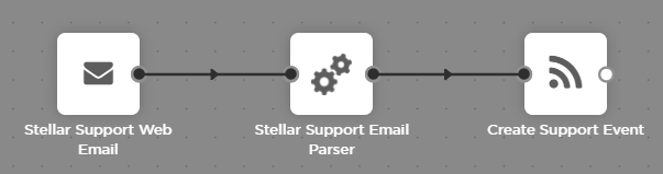 emailParser-inflow.png