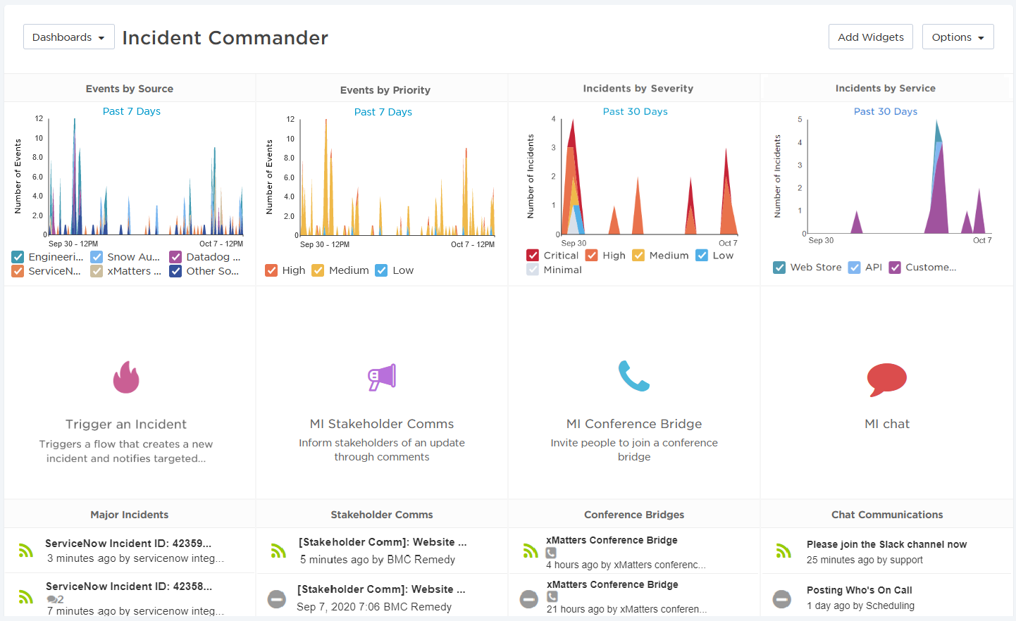 Launching your xMatters dashboard – xMatters