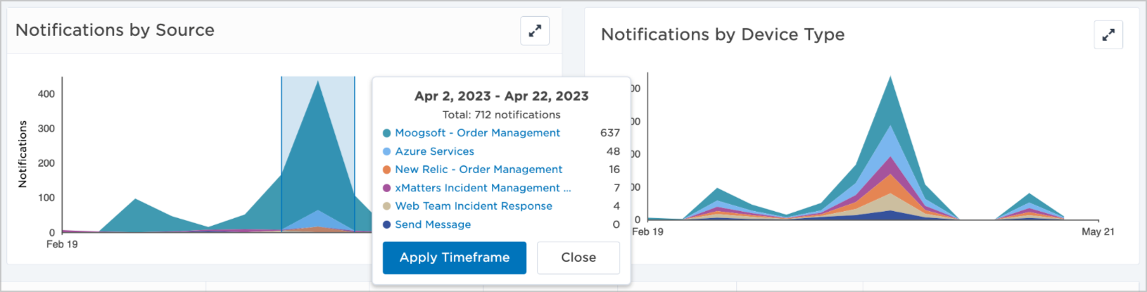 notifications-charts.png