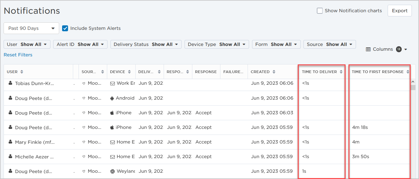 notifications-report-new-columns.png