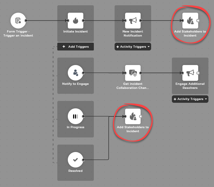 add-stakeholders-flow.png