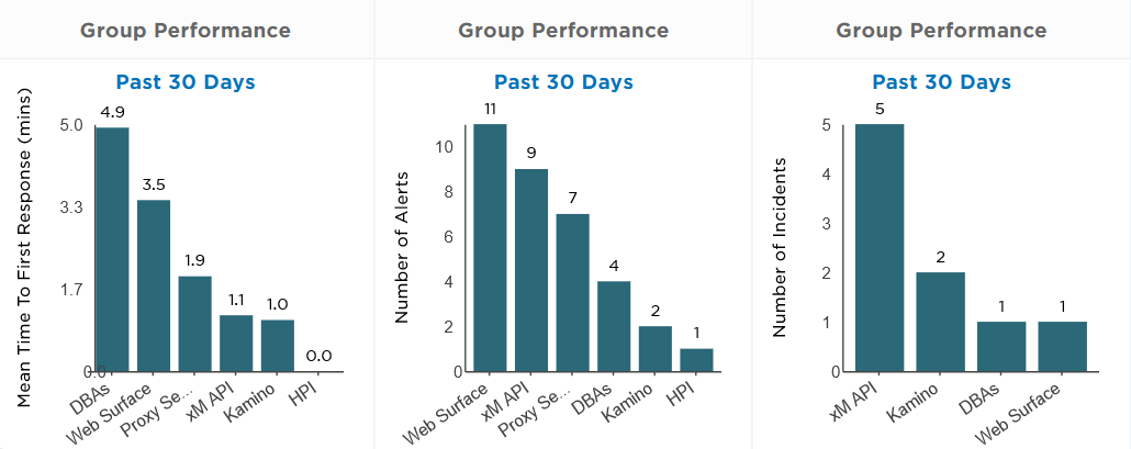 group performance.png