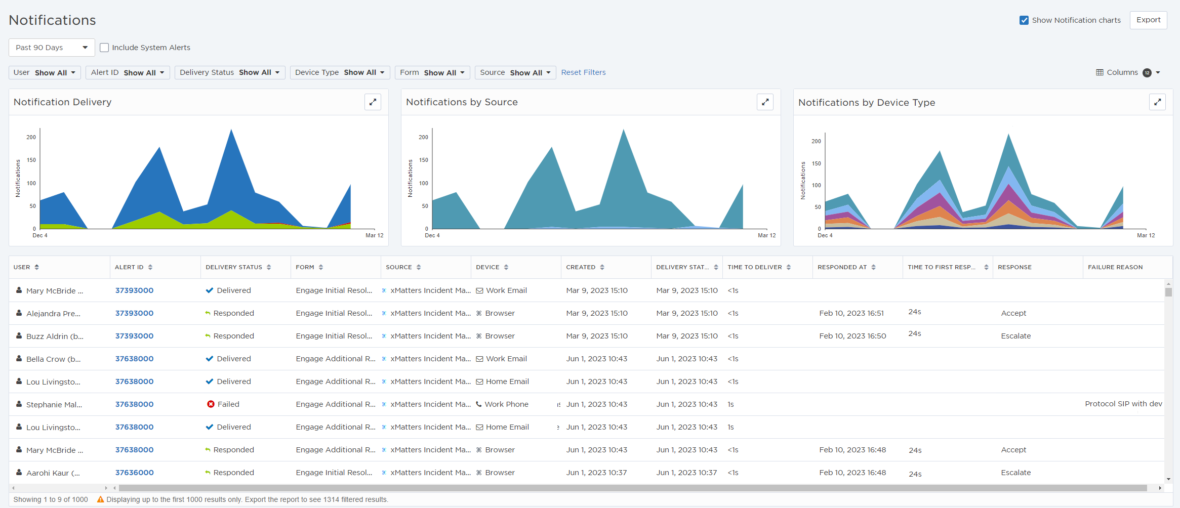 notifications-report-data-graphs.png
