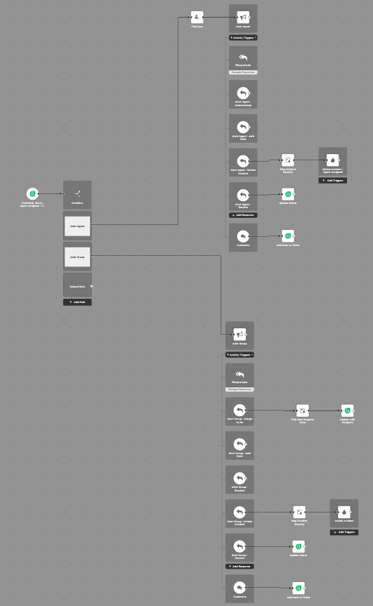 freshserve-workflow.png