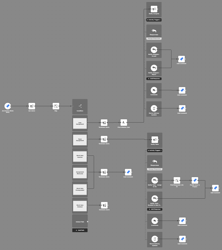 Jira Integration Template Workflow.png